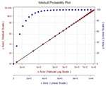 SigmaPlot Web Viewer support Microsoft Internet Explorer 4 .01 or higher. A screen-resolution JPEG is automatically displayed for the other browser applications and operating systems.